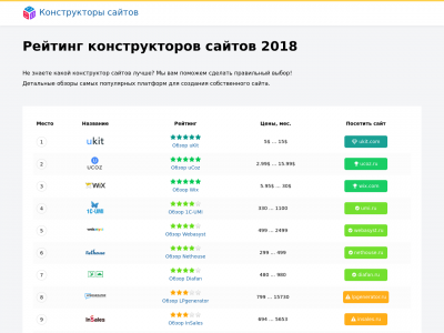 Конструктор сайтов для интернет-магазина: топ-10