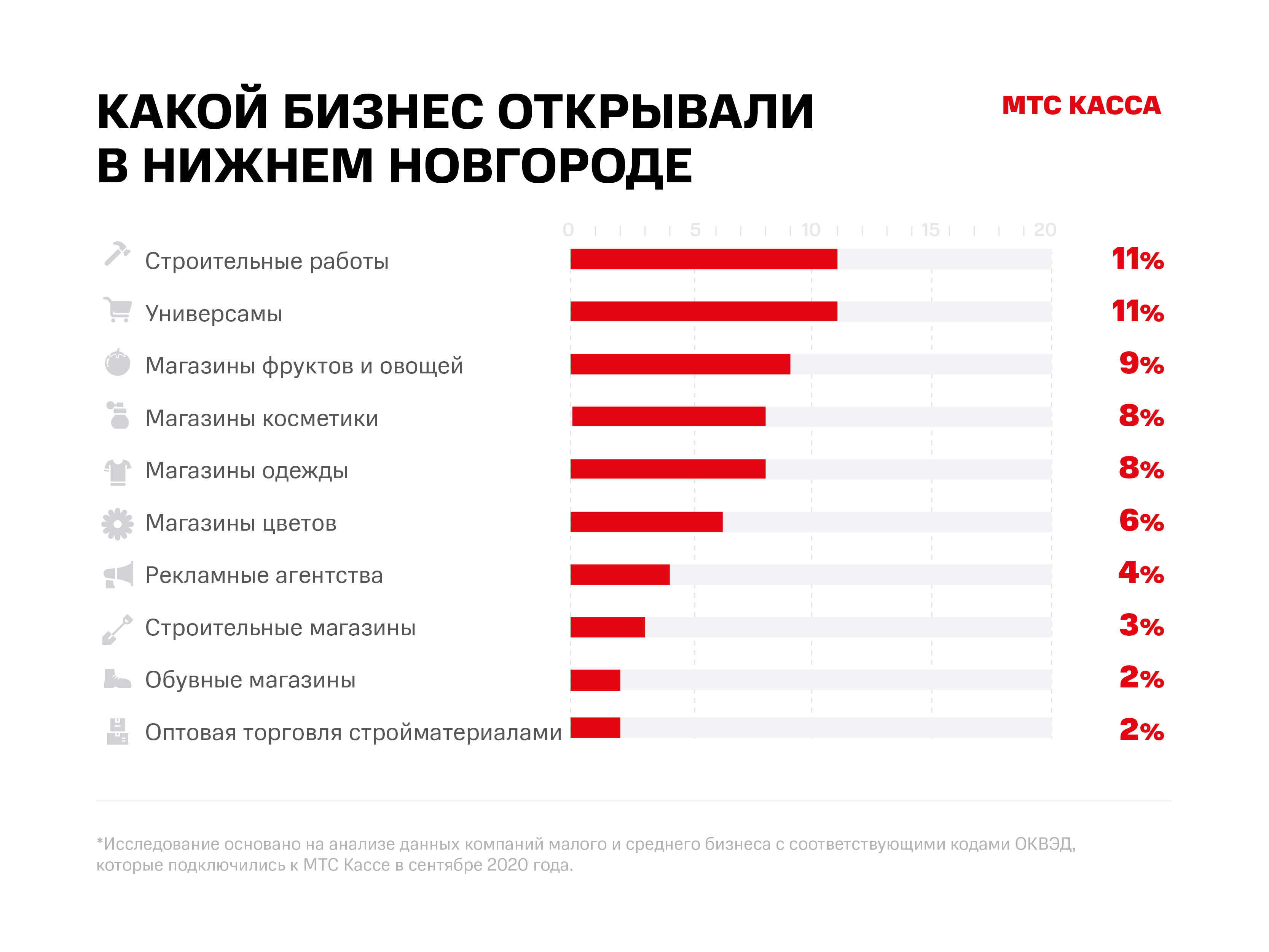 Самый прибыльный бизнес в интернете: полезные советы, предостережения и работающие варианты