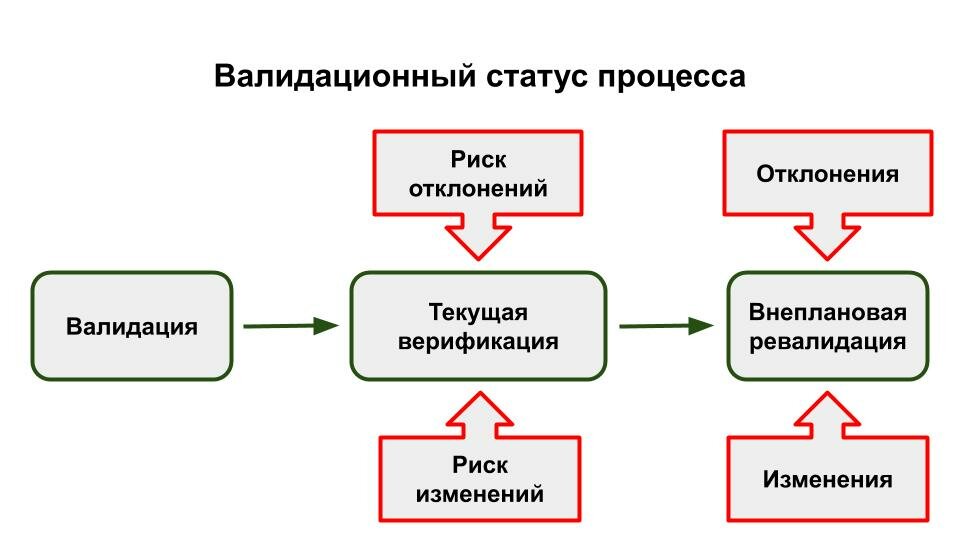 Валидация: что это простыми словами