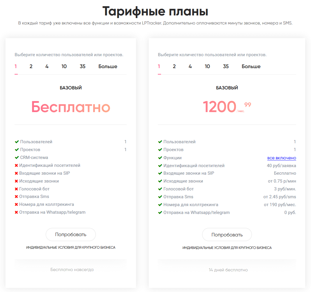 Сравнительный анализ сервисов по коллтрекингу | статьи seonews