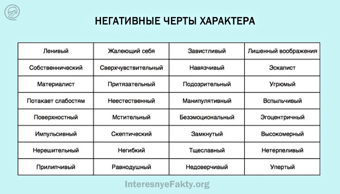 Что такое характер - свойства и черты характера