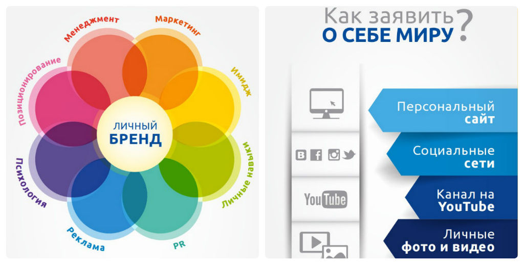 Как создать свой бренд одежды?
