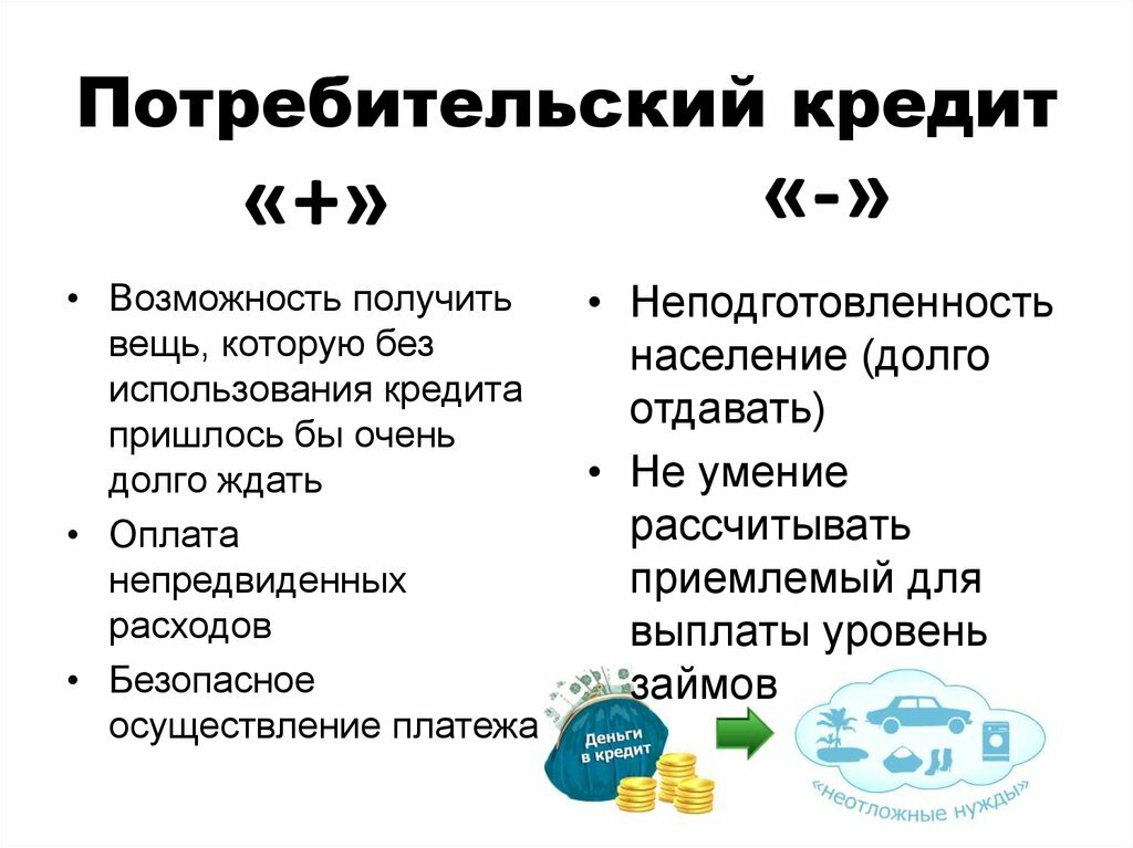 Преимущества и недостатки банковского кредита