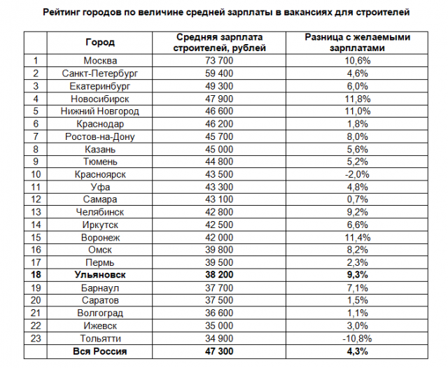 Интернет-профессия: специалист по контекстной рекламе