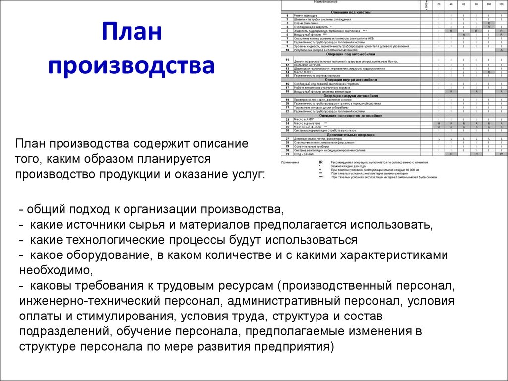 Производство пвх труб: составление бизнес плана