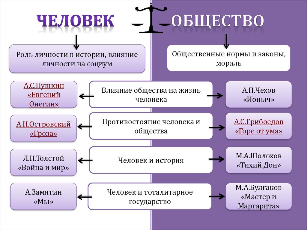 Презентация на тему влияние общества на личность