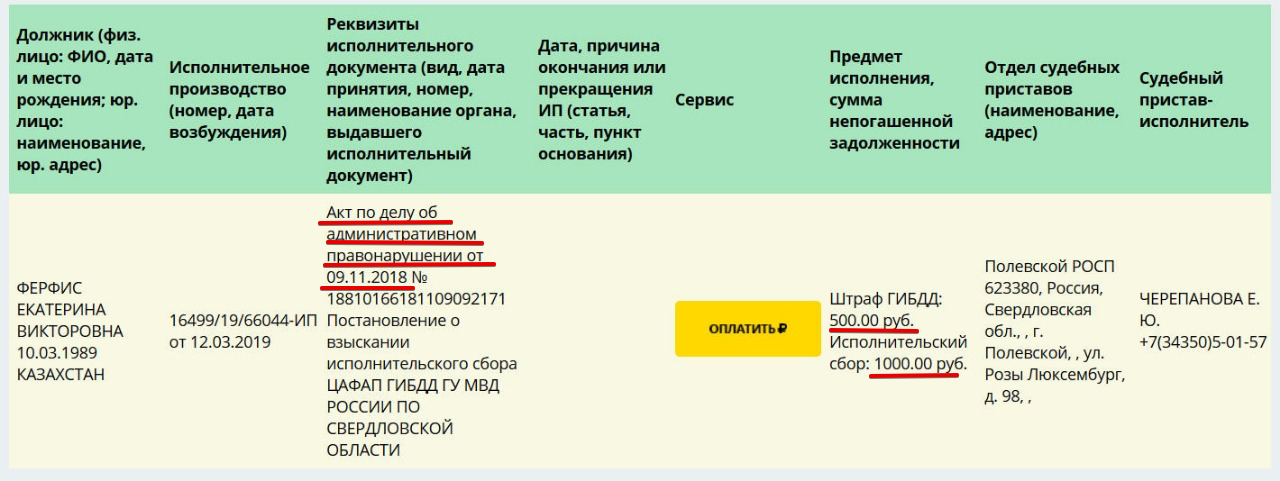 Исполнительский сбор у судебных приставов: что это и можно ли его не платить