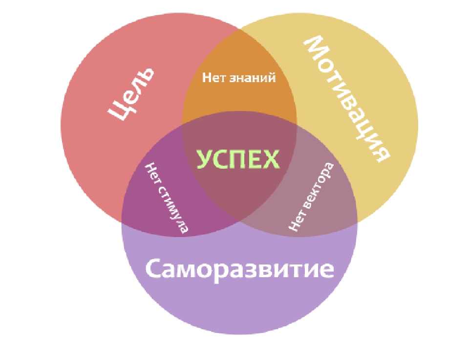 Топ-28 лучших курсов по саморазвитию бесплатные и платные