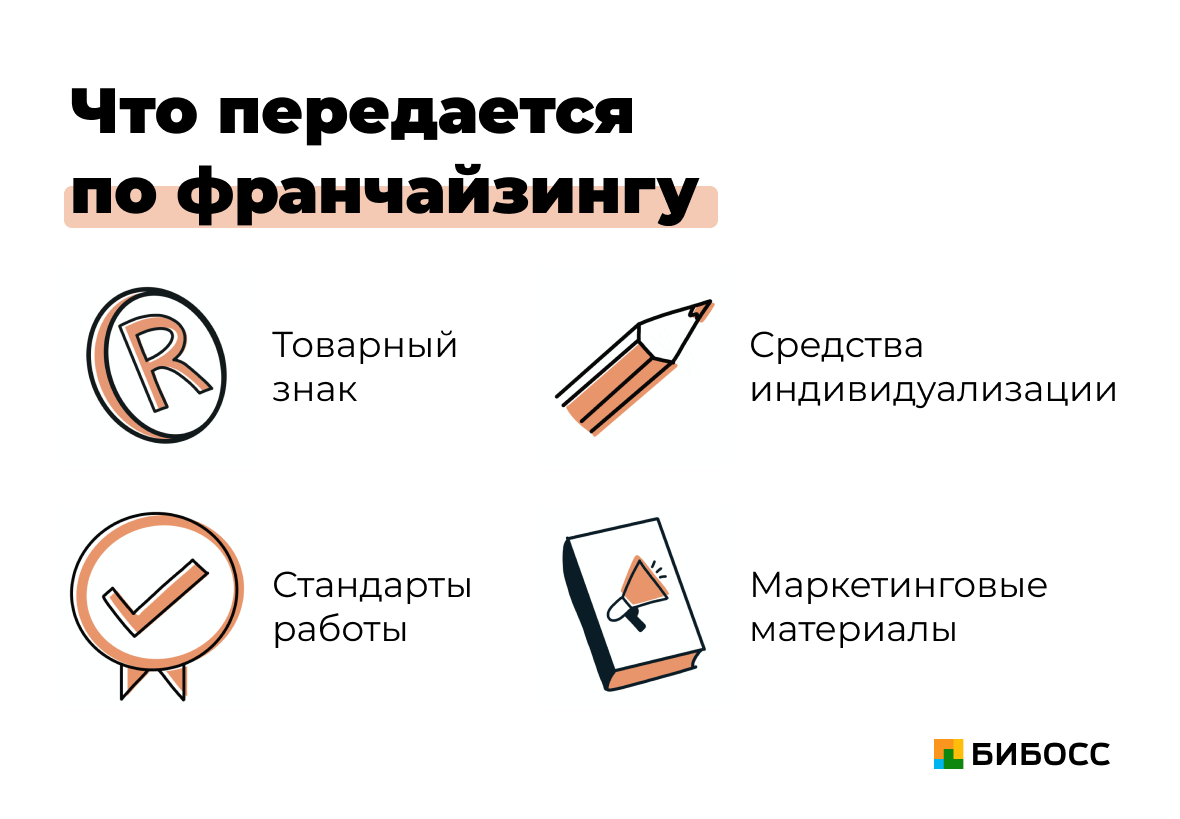 Франшиза что это такое простыми словами. Франчайзинг примеры. Франшиза пример. Франчайзинг примеры компаний. Франчайзинг примеры фирм.