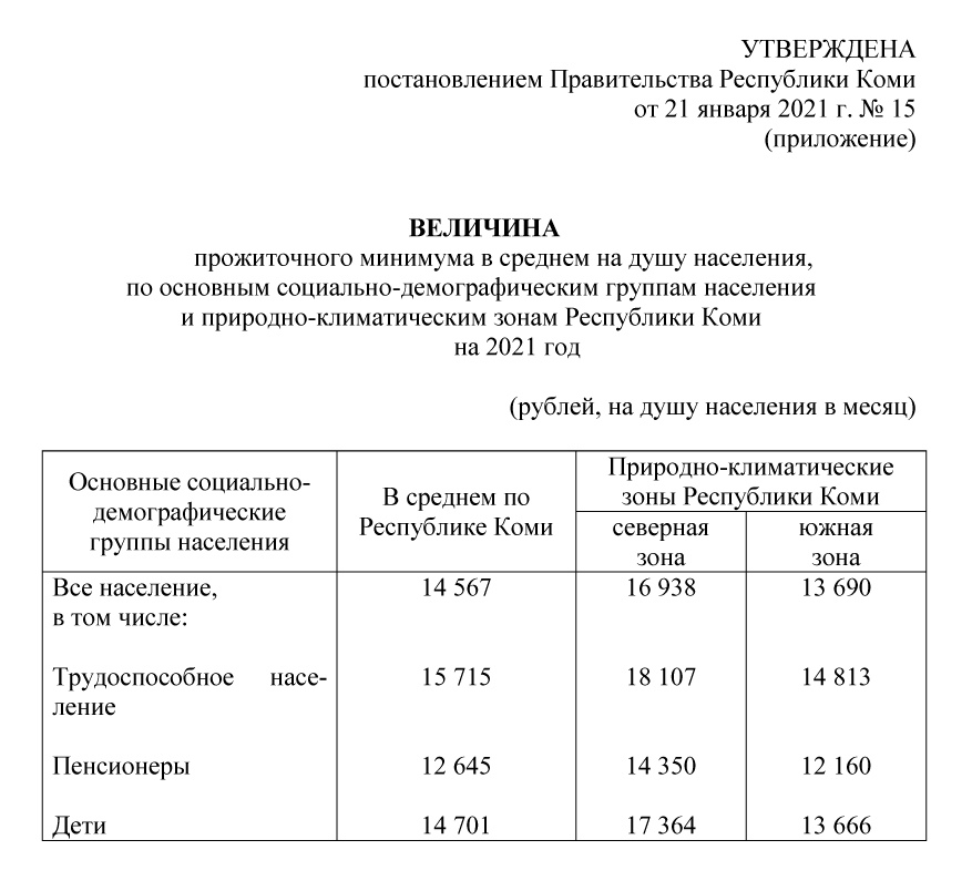 Минималка в вологодской