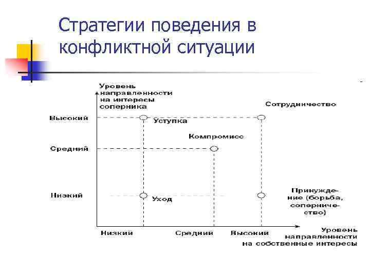 Конфликты и пути их разрешения (стр. 1 из 3)
