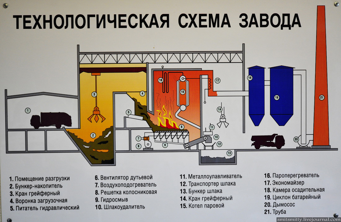 Завод по переработке мусора: действующие в россии, как открыть свой