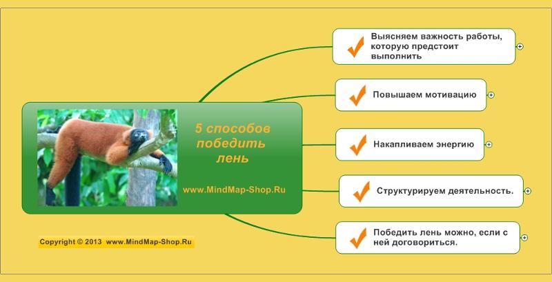 Прокрастинация: почему мы откладываем дела и что с этим делать