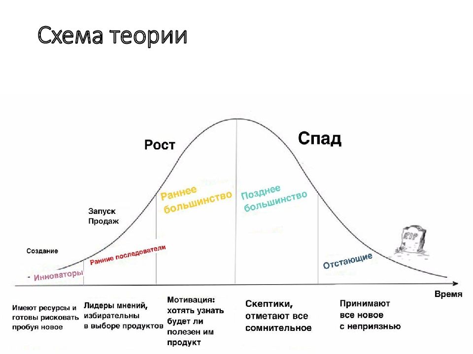 Возможность диффузии инноваций определяется: