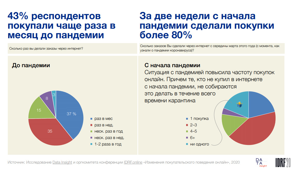 Сколько сбережений у россиян в 2022 году?