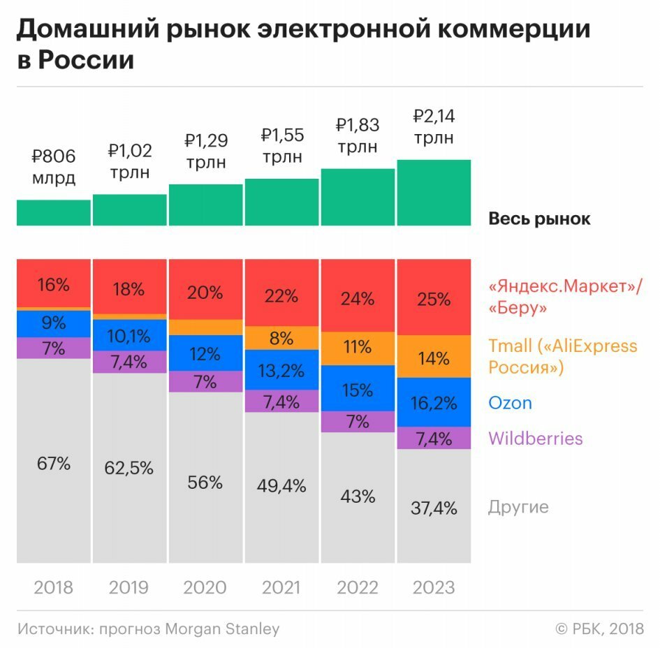 Рейтинг и сравнение регистраторов доменных имен 2023 в рунете и буржунете