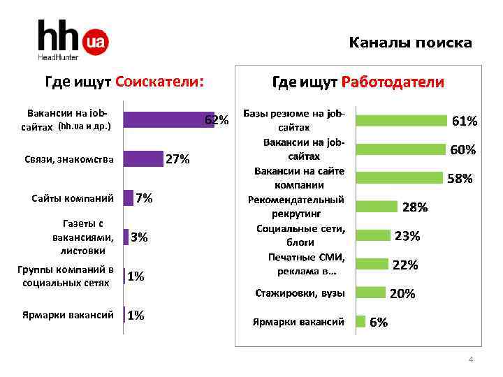 Топ-8 сайтов для поиска работы ‒ обзор городработ.ру