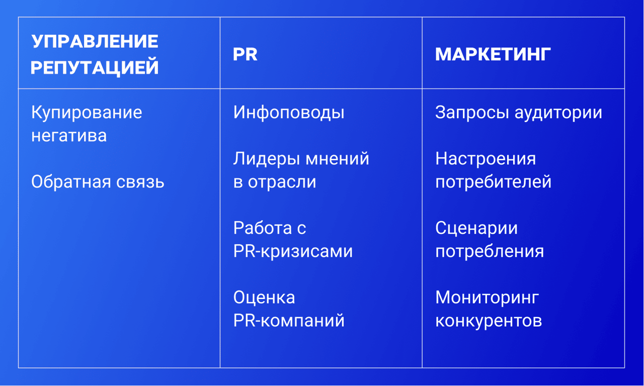 Перечислите интересы