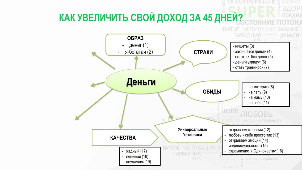 Гарантированный заработок с минимальными вложениями (от 1000 р. в день легко!)
