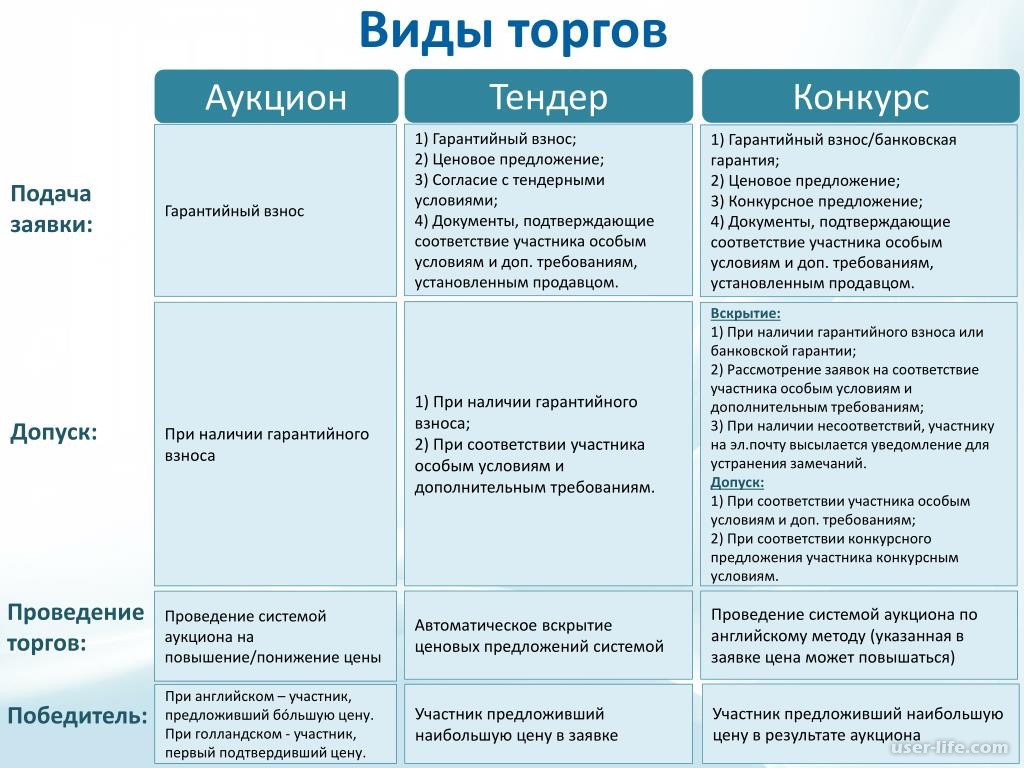 Тендер - что это, как его получить и выиграть