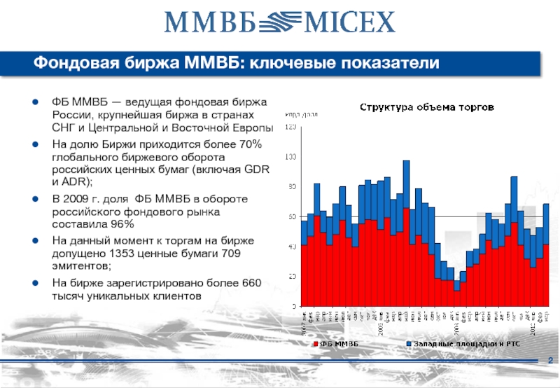 Московская биржа, что нужно знать инвестору