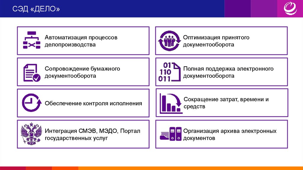 Обзор систем электронного документооборота