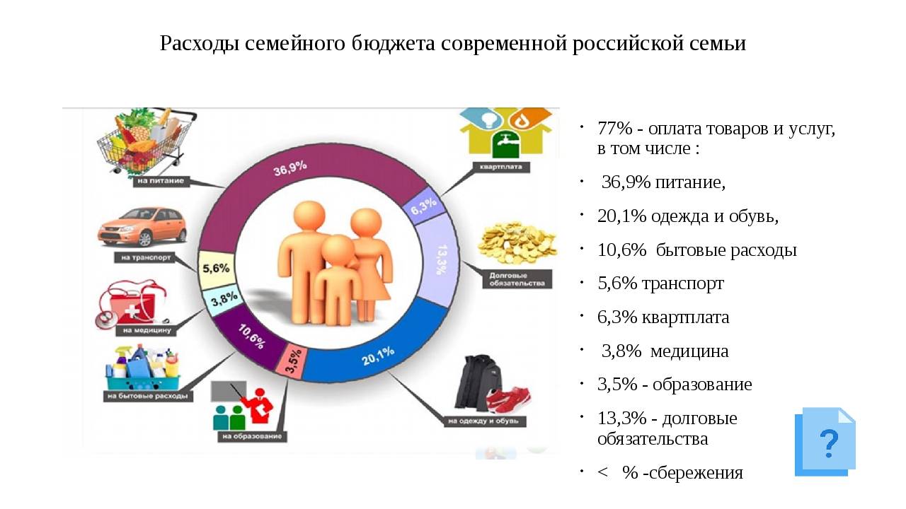 Подготовка к школе бизнес план