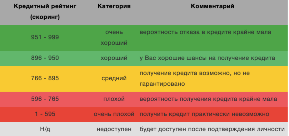 Что такое скоринг в банке и как работает скоринговая система?