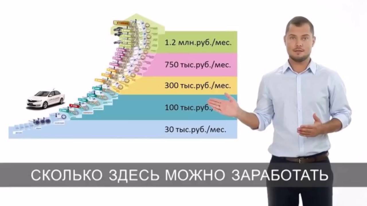 Топ-35 бизнес идей для школьников и подростков