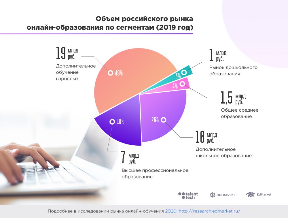 Каталог онлайн тренингов для женщин, обучающих курсов и вебинаров