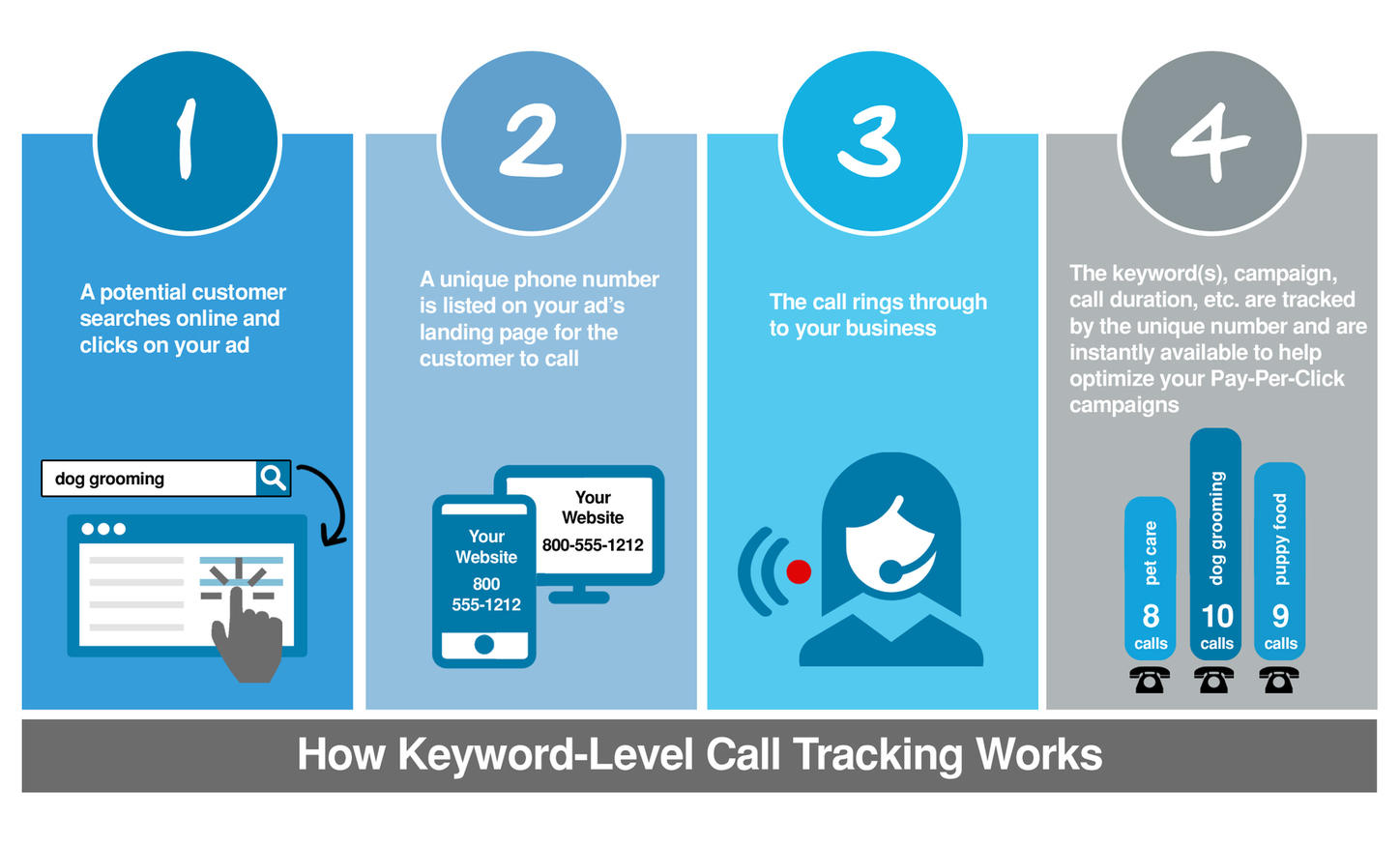 Call tracking