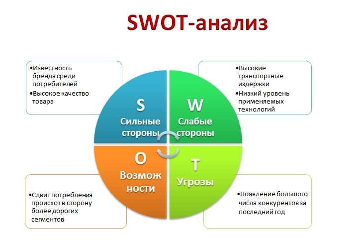 Каким критериям должна отвечать цель проекта