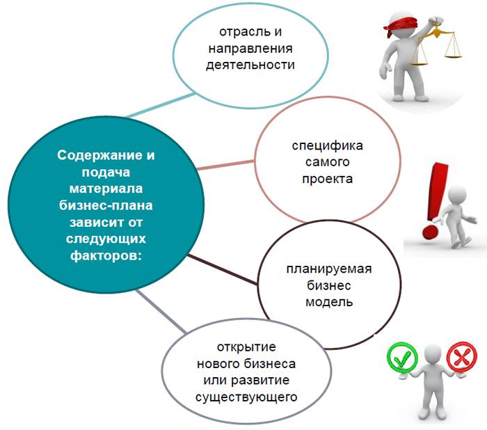 Проект на тему открытие бизнеса