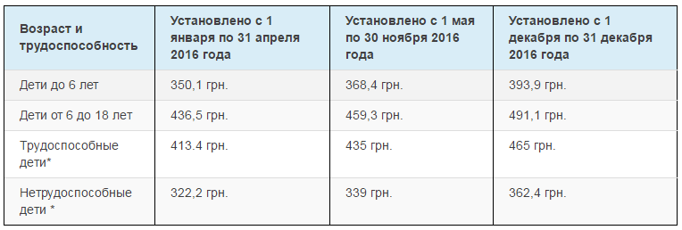 Калькулятор алиментов