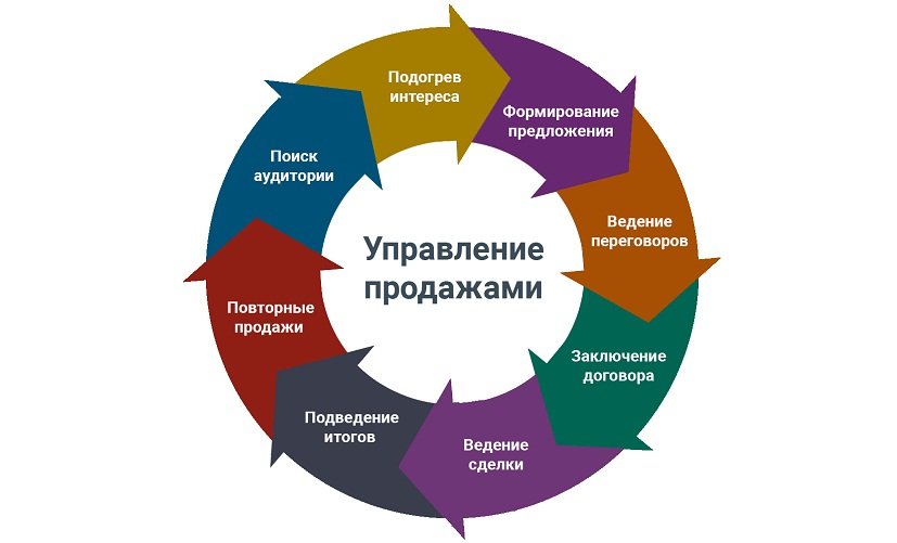 19 показателей для оценки эффективности рекламы