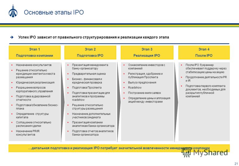 Что такое пифы - как и сколько можно заработать | equity