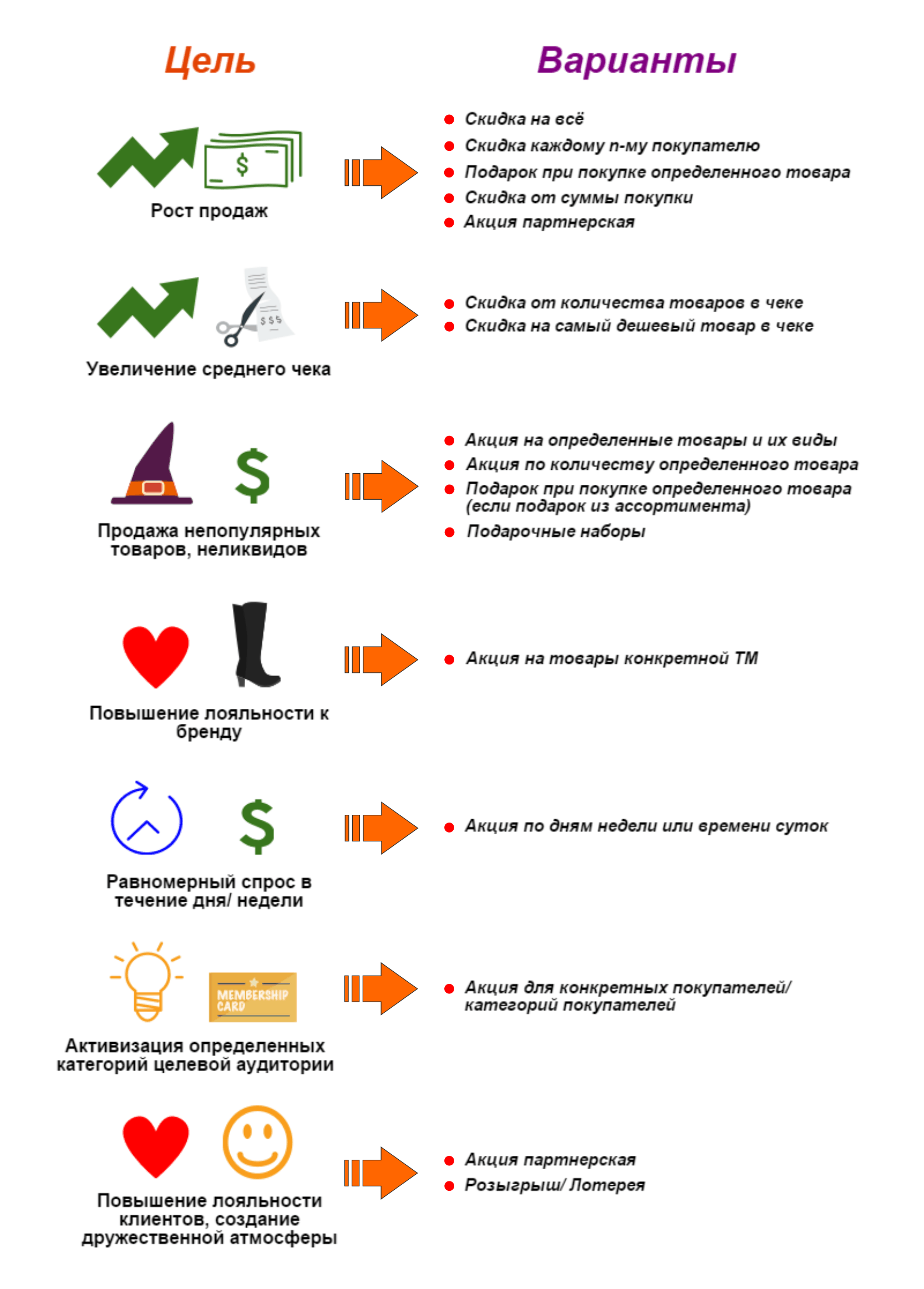 Как увеличить продажи в розничном магазине?