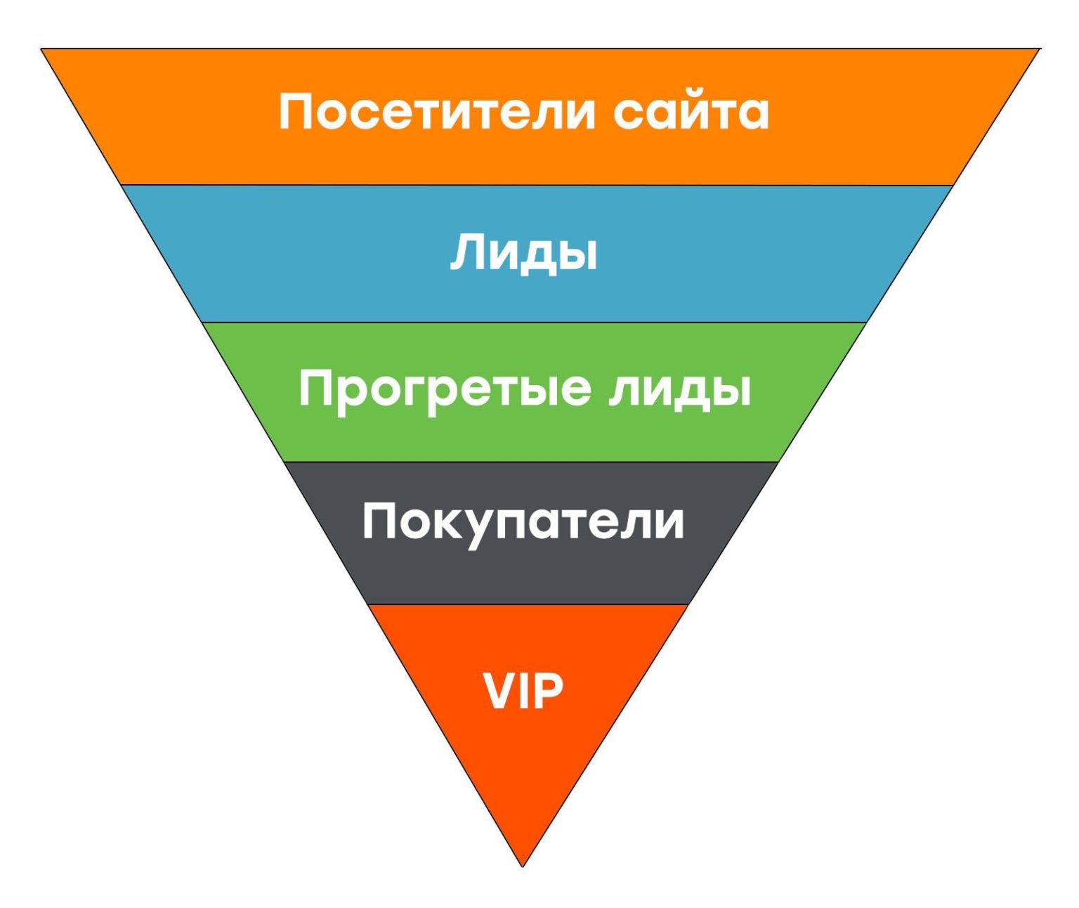 Подборка лучших сервисов для создания автоваронок продаж в России и СНГ Сравнение функций, цены и длительности пробного периода