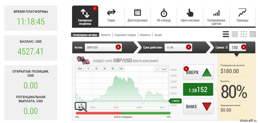 Что такое бинарные опционы простыми словами, и сколько можно заработать
