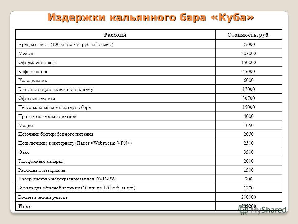 Бизнес план примеры готовые ворд