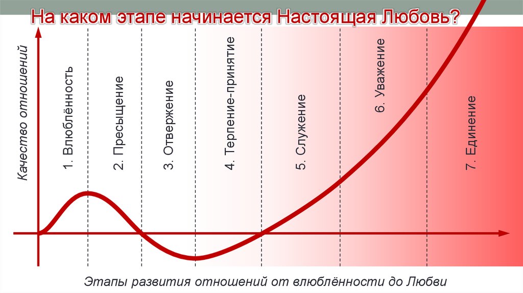 Что такое любовь: смысл чувства, виды любви, свобода в отношениях 