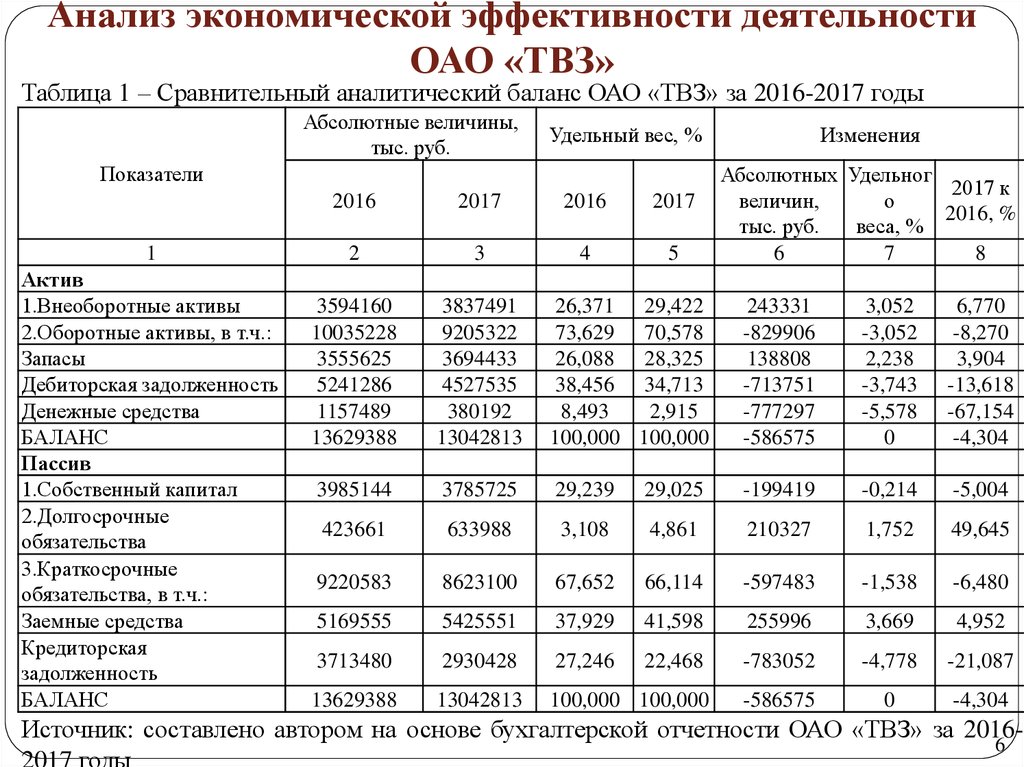 Ключевые показатели эффективности предприятия