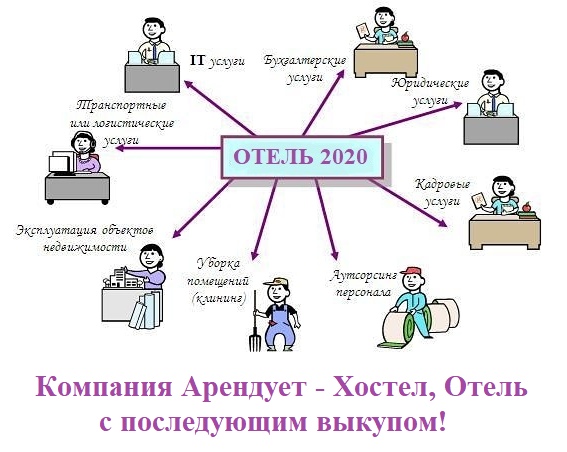 Аутсорсинг