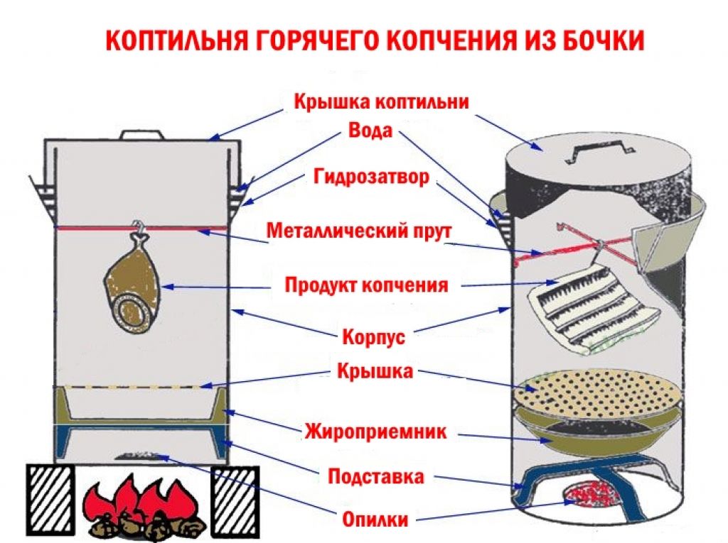 Открываем пельменный цех