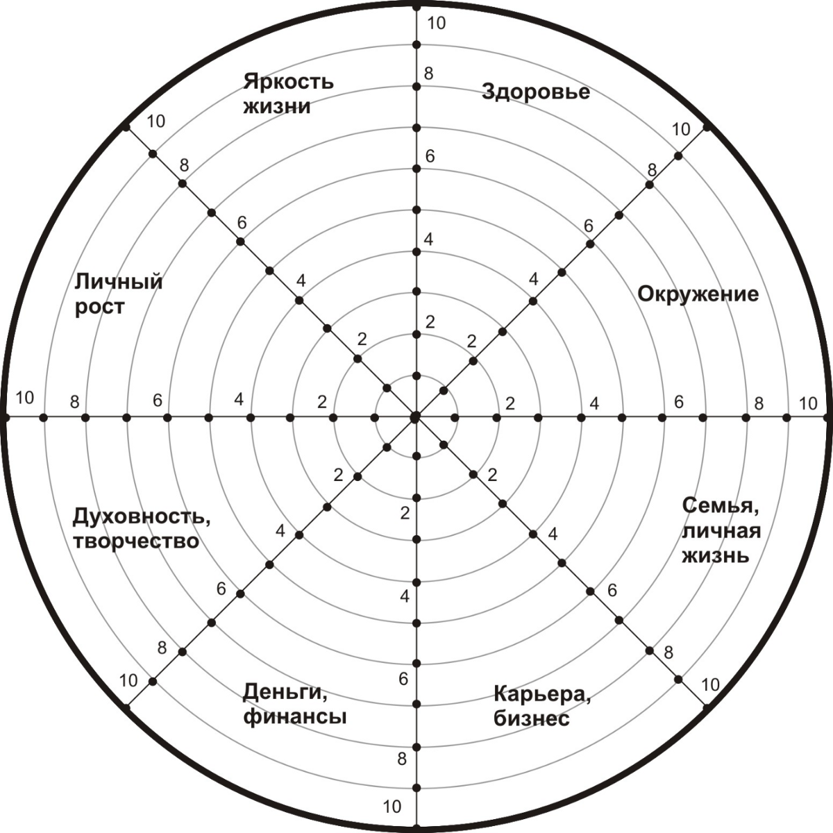 Колесо жизненного баланса онлайн бесплатно нарисовать