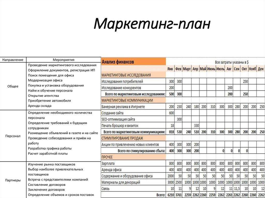 Маркетинговый план производства сыра