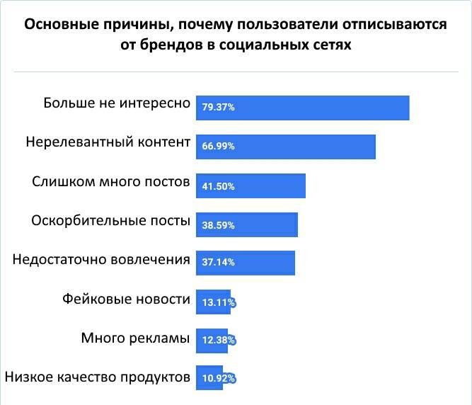 Как создать опрос "вконтакте" с компьютера и с телефона