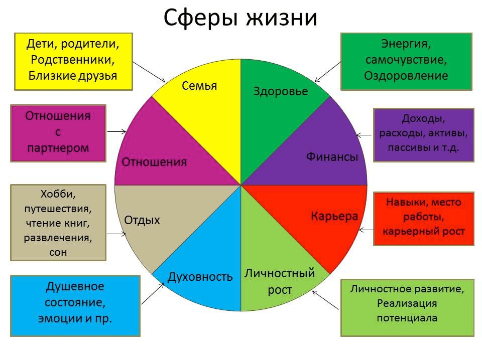 Детальный всесторонний комплексный план достижения поставленных целей