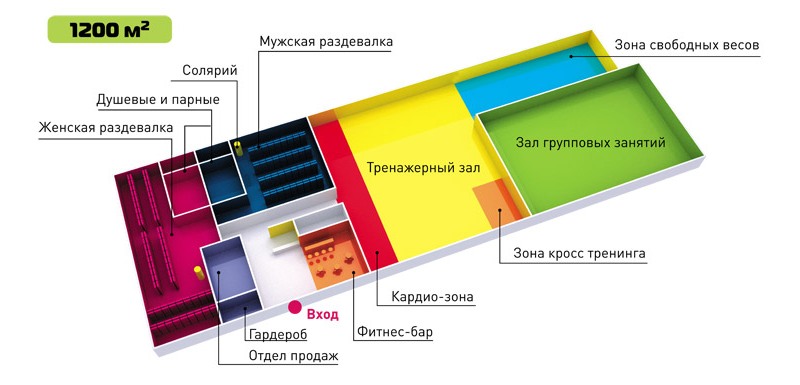 Бизнес план по спортзалу