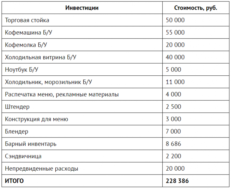 Бизнес план фаст фуда с расчетами готовый